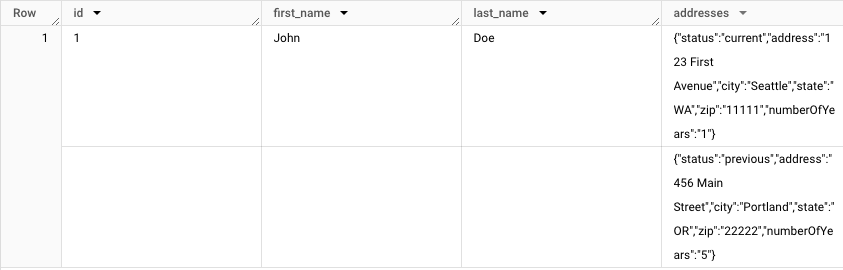 How to use BigQuery to Extract JSON Array