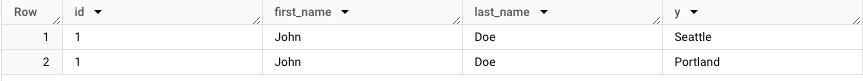 result with json and city field at each row