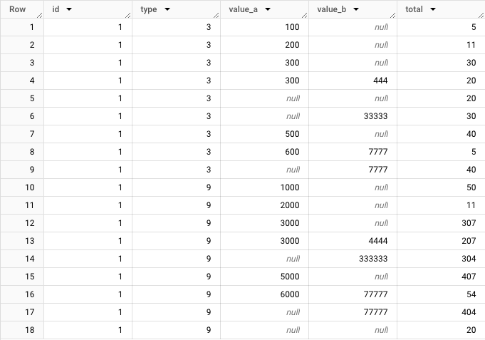 result with json array